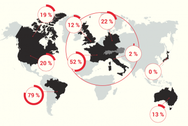 Infografik: Was Sie schon immer über E-Mail Blacklists wissen wollten