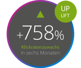 Klickratenzuwachs