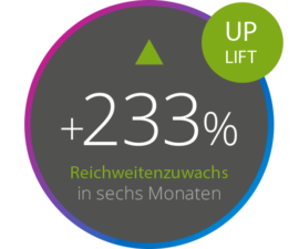 Reichweitenzuwachs